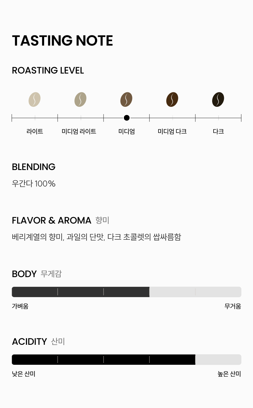 우간다 시피 내추럴은 미디엄로스팅, 베리계열의 향미, 과일의 단맛, 다크 초코렛의 쌉싸름함 바디3/산미4