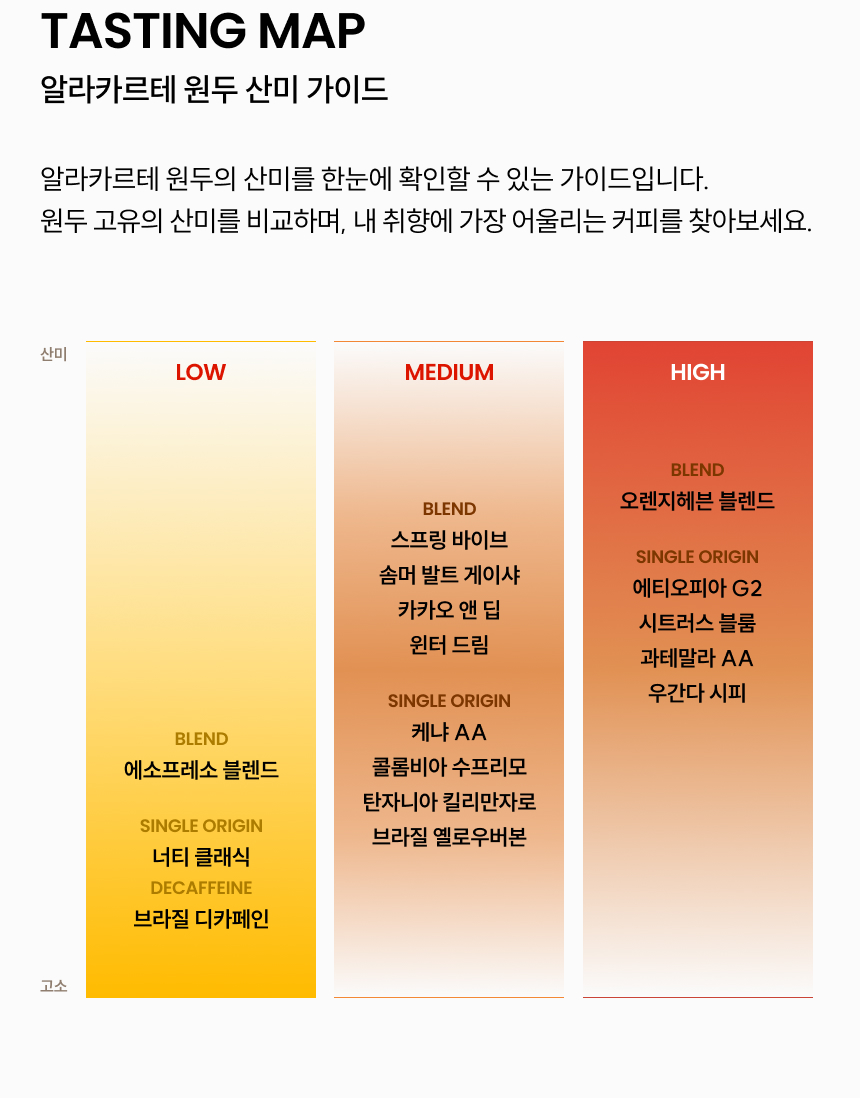 산미가이드