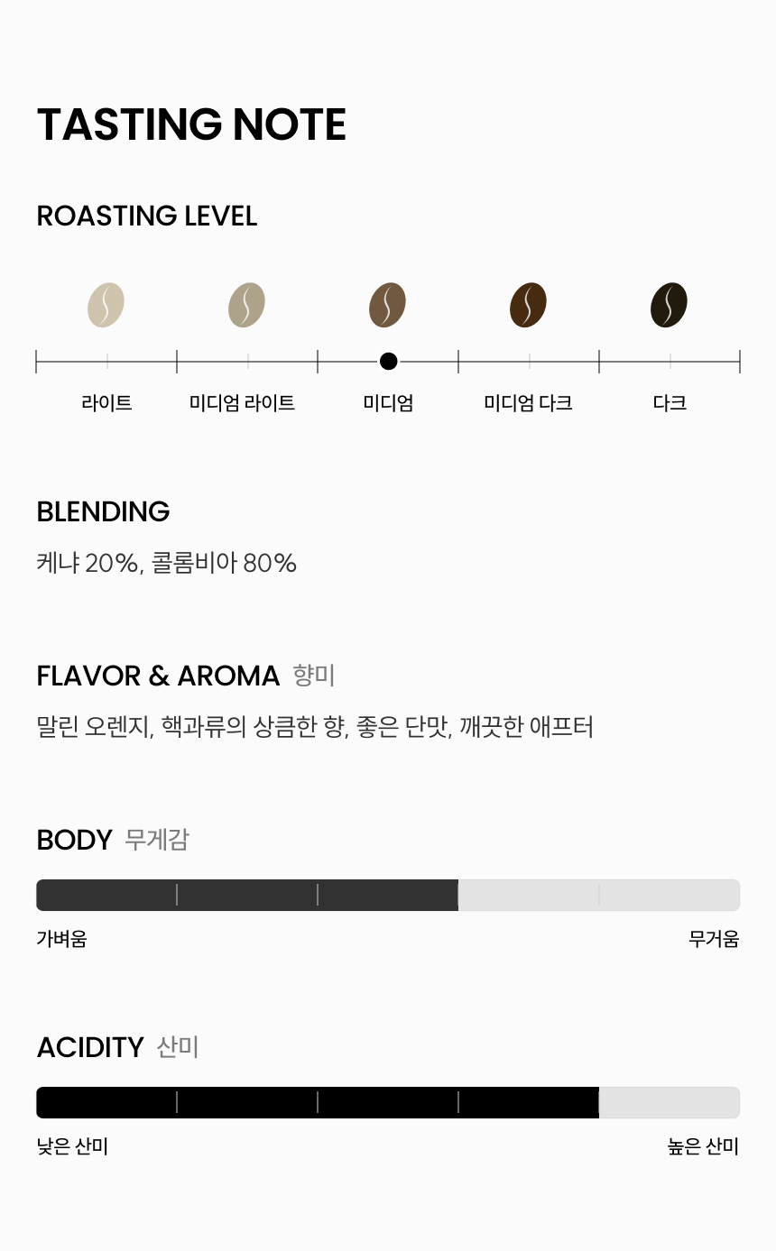 미디엄로스트, 케냐20%콜롬비아80% 말린오렌지, 핵과류의 상큼한 향, 좋은 단맛, 깨끗한 애프터