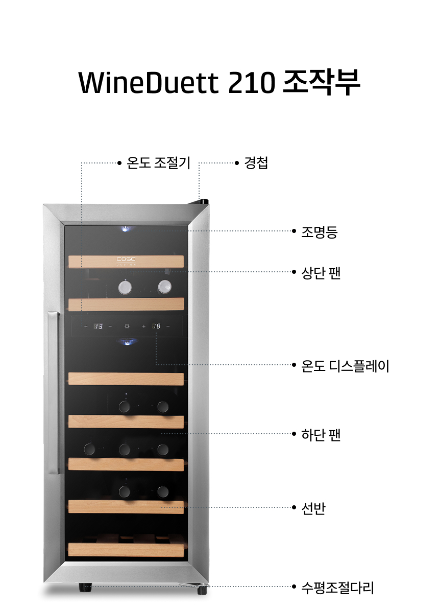 [조작부 명칭]  온도 조절기, 경첩, 조명등, 상단 팬, 온도 디스플레이, 하단 팬, 선반, 수평조절다리
