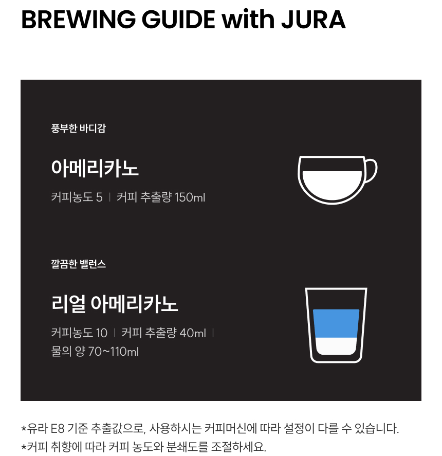 추출값 가이드 아메리카노 농도 5 커피추출량 150ml / 리얼아메리카노 커피농도10 커피 추출량 40ml 물의양 70`110ml 유라 E8 기준 추출값으로, 사용하시는 커피머신에 따라 설정이 다를 수 있습니다.