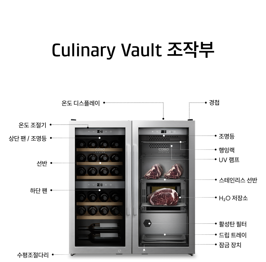WineComfort 24 & DryAged Master 63 조작부온도 디스플레이경첩온도 조절기상단 팬 / 조명등선반하단 팬수평조절다리조명등행잉랙UV 램프스테인리스 선반$H_2O$ 저장소활성탄 필터드립 트레이잠금 장치