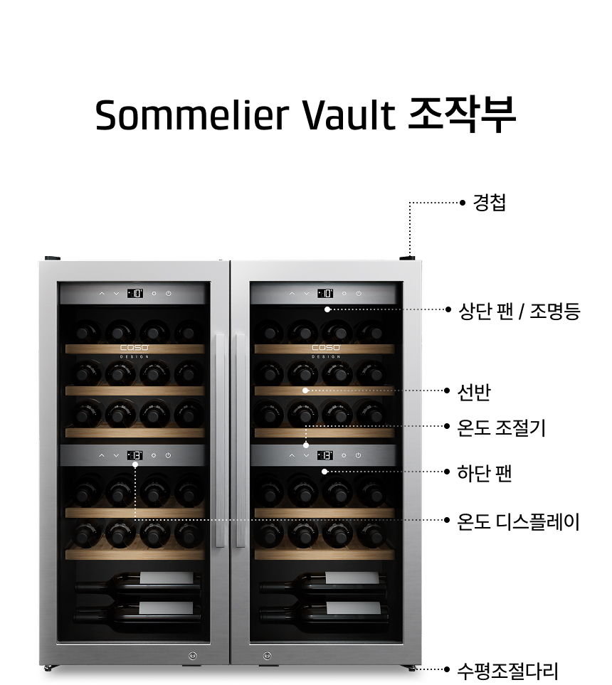 소믈리에볼트 조작부 명칭:  경첩, 상단 팬 / 조명등, 선반, 온도 조절기, 하단 팬, 온도 디스플레이, 수평조절다리