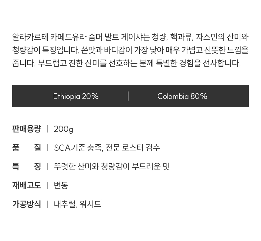 청량, 핵과류, 자스민의 산미와 청량감이 특징입니다. 쓴맛과 바디감이 낮아 매우 가볍고 산뜻한 느낌을 줍니다. 부드럽고 진한 산미를 선호하는 분께 에티오피아 20% 콜롬비아80%
