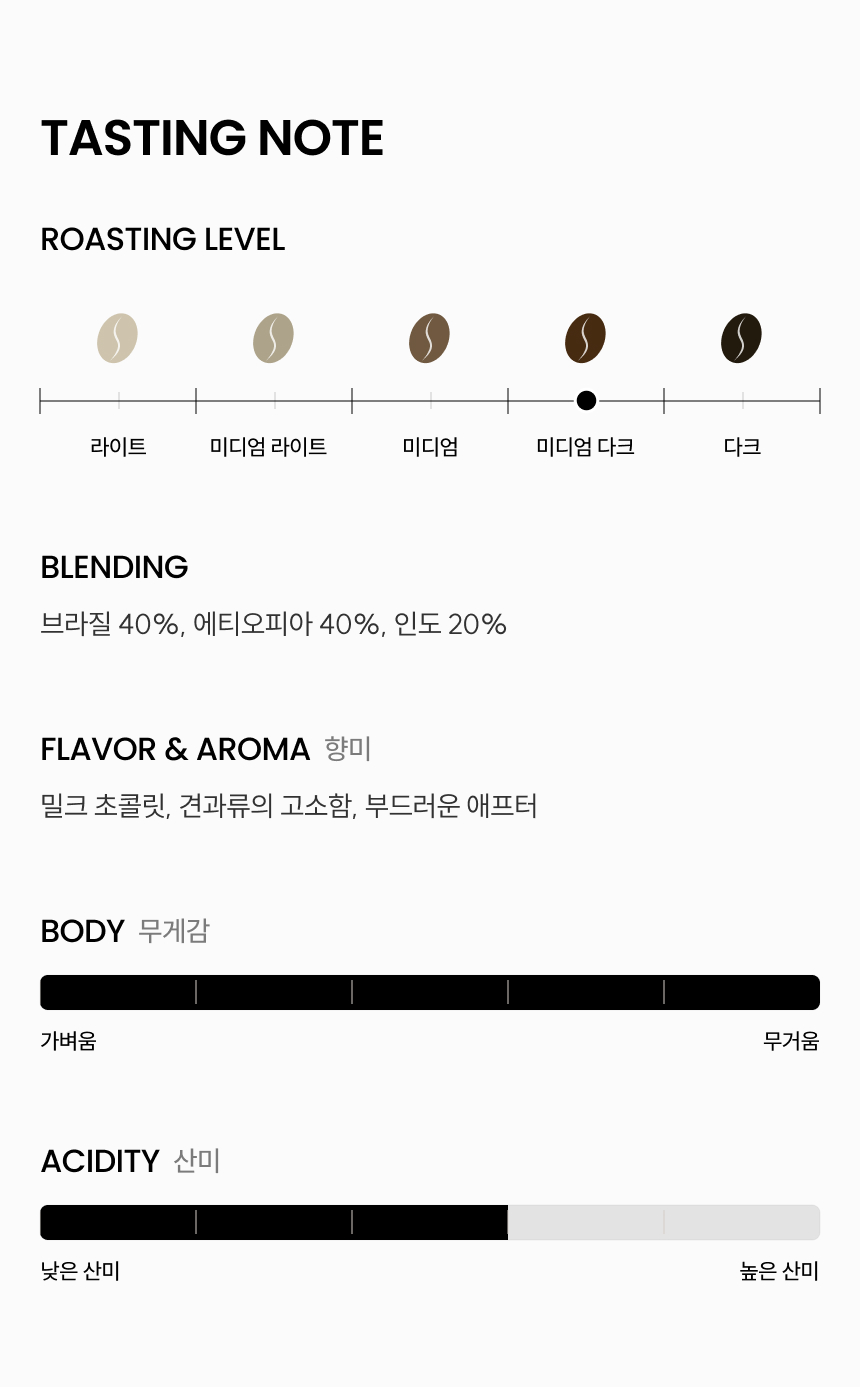 미디엄 다크로스트 브라질40%에티오피아40%인도20% 밀크초콜릿 견과류의 고소함 부드러운 애프터 바디5 산미3