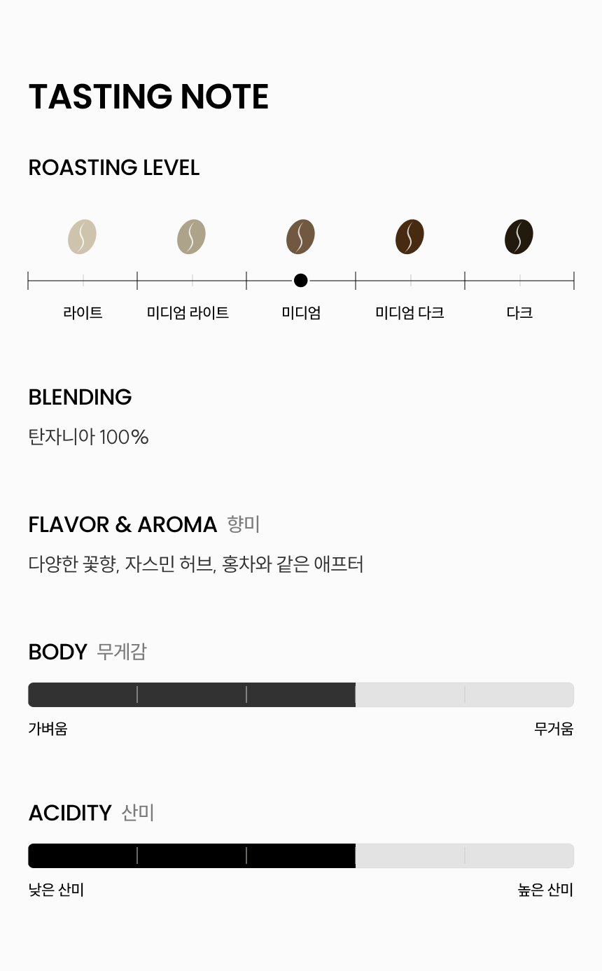 탄자니아 미디엄로스팅, 다양한 꽃향, 자스민 허브, 홍차와 같은 애프터, 바디3/산미3