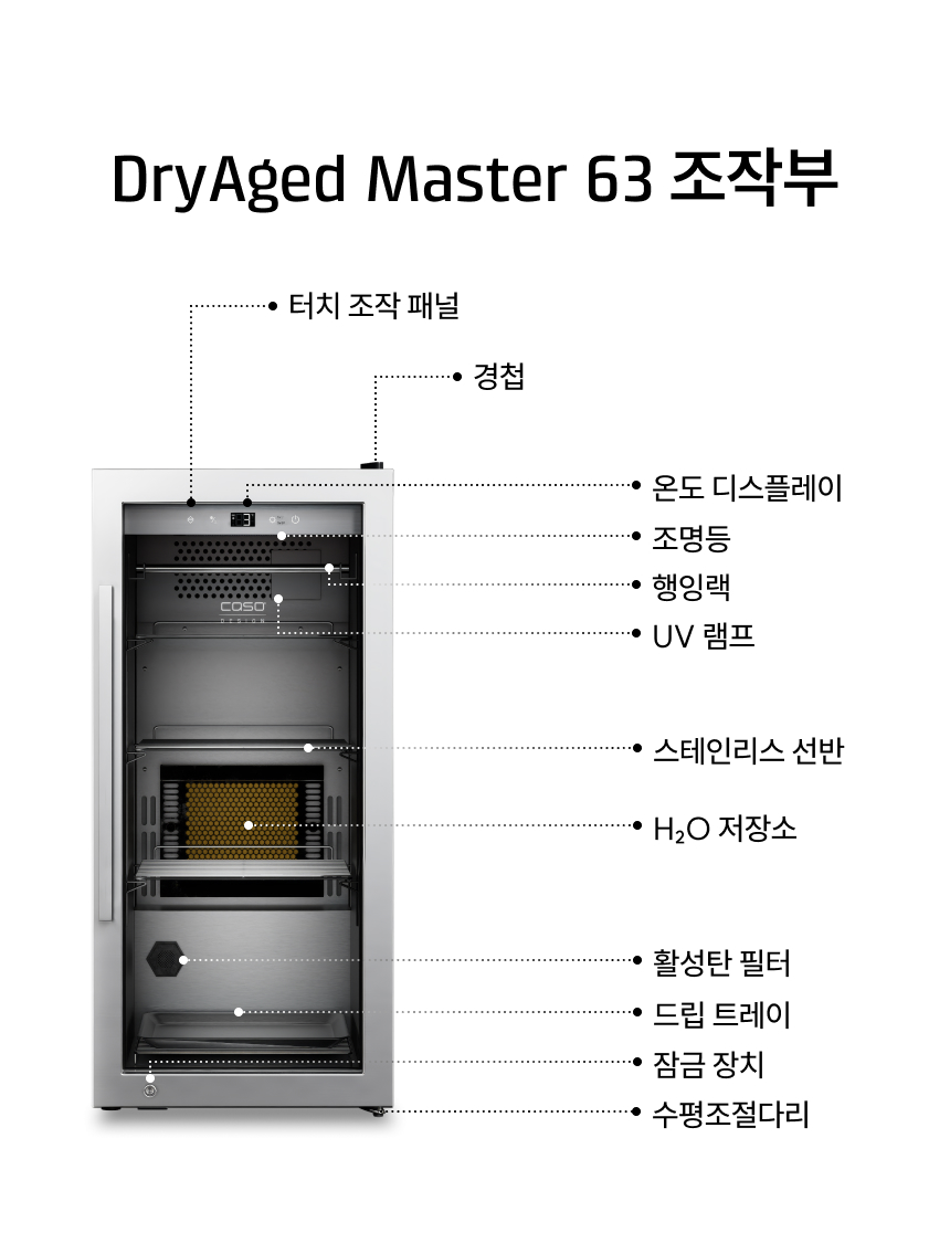 DryAged Master 63 조작부
