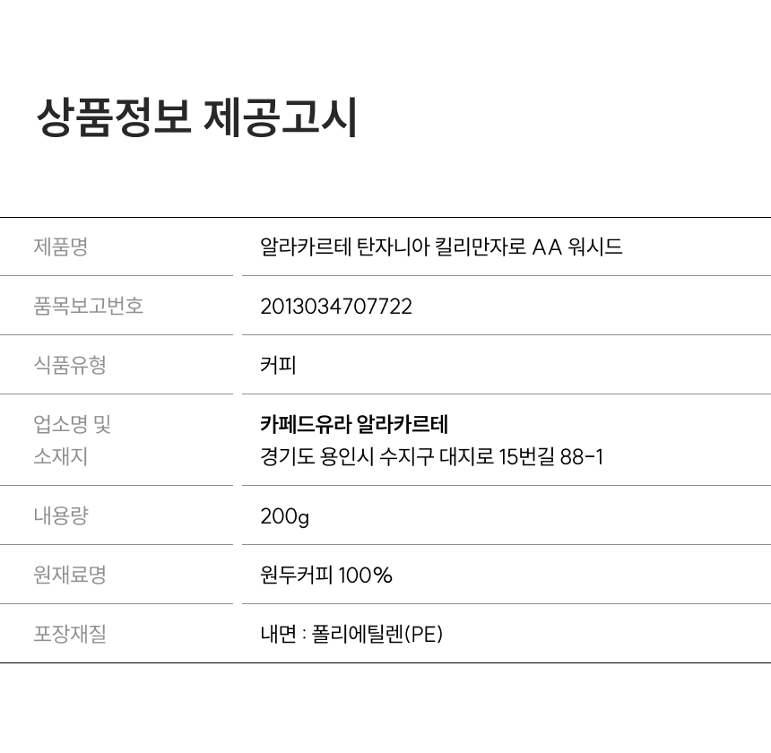 탄자니아 상품정보 제공고시